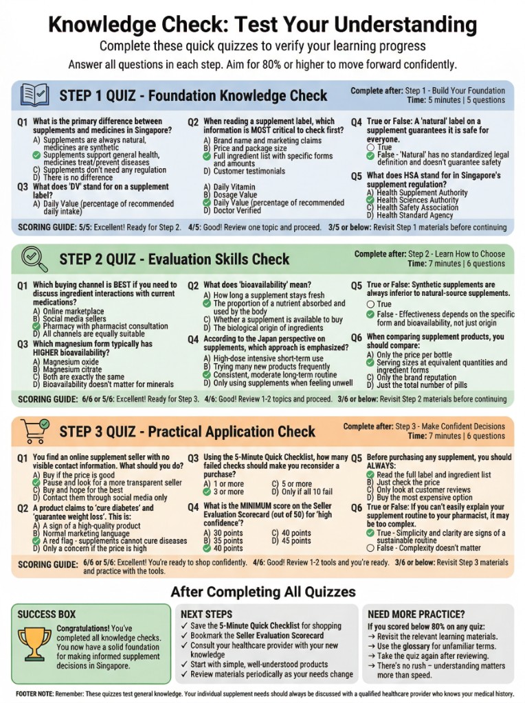 Knowledge Check: 3-step quiz to test your understanding of health supplements in Singapore — covering foundation knowledge, evaluation skills, and practical application